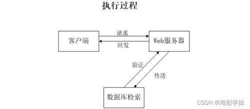 基于SpringBoot的新能源汽車動力電池回收系統(tǒng)設計與實現(xiàn)